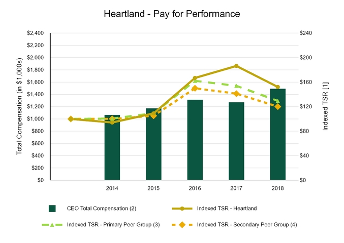 chart-f08a9ca770bf5b5e96f.jpg